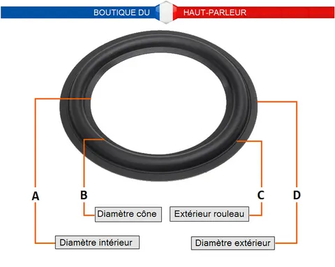 Les dimensions d'une suspension