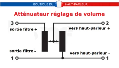 attenuateur reglage de volume.png