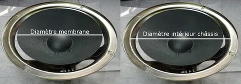 Comment bien choisir une suspension de membrane haut-parleur