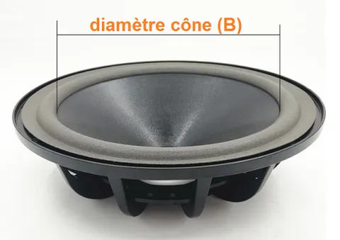 Le diamètre B est le diamètre du cône