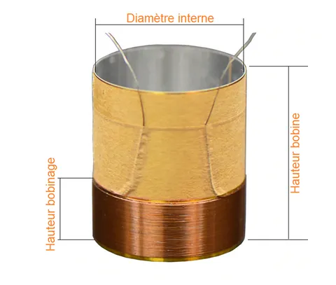 Les 3 mesures d'une bobine haut-parleur