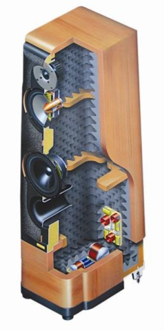 Les éléments d'une enceinte Hi-Fi Jamo