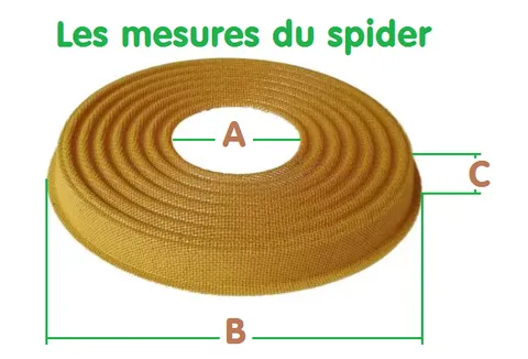 Les mesures du spider pour bobine haut-parleur