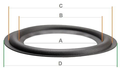 Les dimensions d'une suspension haut-parleur. haut-parleur.net